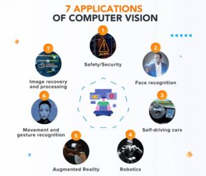 automated intelligence vs artificial intelligence