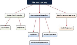 automated intelligence vs artificial intelligence