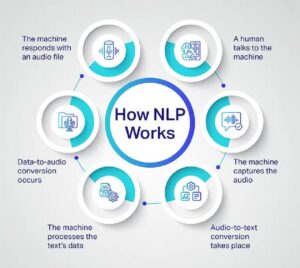 automated intelligence vs artificial intelligence