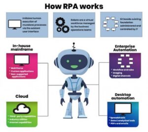 automated intelligence vs artificial intelligence