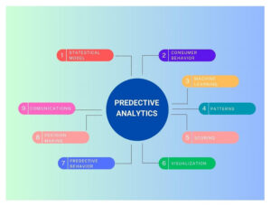 artificial intelligence business opportunities