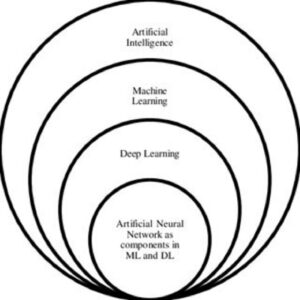 artificial intelligence visual