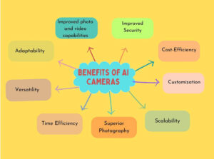 artificial intelligence cameras