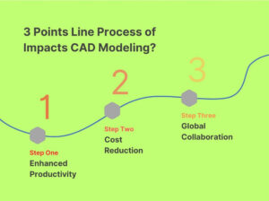 artificial intelligence cad design