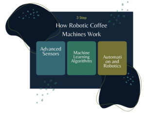 artificial intelligence coffee