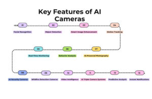 artificial intelligence cameras