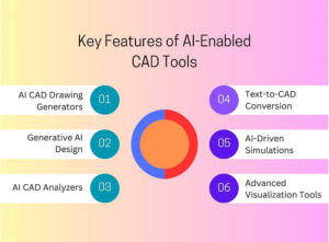 artificial intelligence cad design