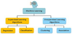 artificial intelligence workshop