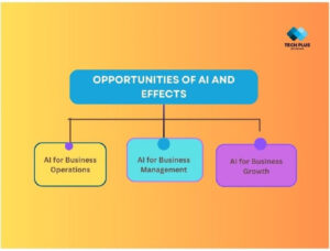 artificial intelligence business opportunities