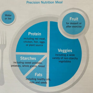 artificial intelligence diet plan