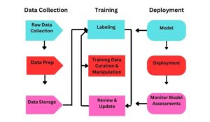 artificial intelligence visual