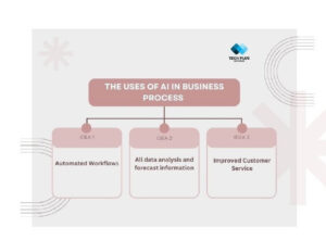 artificial intelligence business opportunities