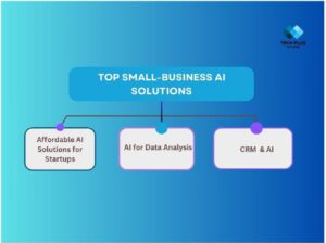 artificial intelligence business opportunities