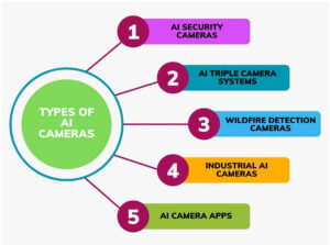 artificial intelligence cameras