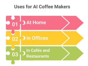 artificial intelligence coffee